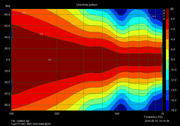 expo15-mk3-klin5-horizontal-directivity
