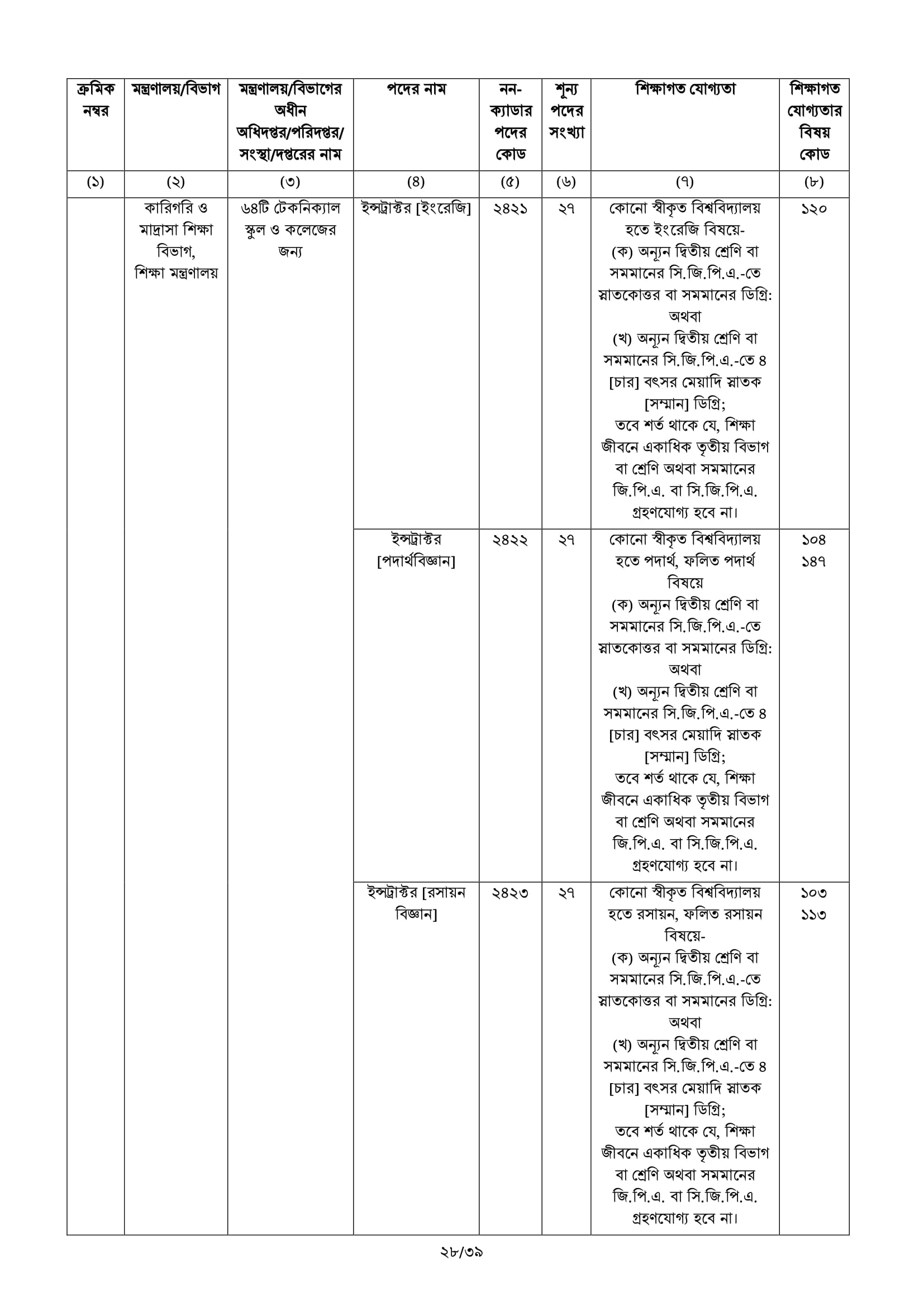 BCS Job Circular 65 45 BCS Advertisement 28 BCS Job Circular
