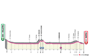 Giro-d-Italia-2026-03-alt
