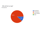 r_Barca Predictions Survey 25_26 Pie Charts (11)