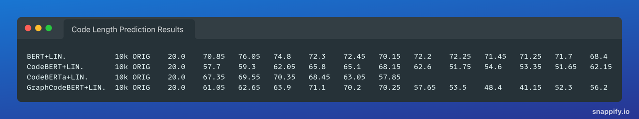 Code Length Prediction Results