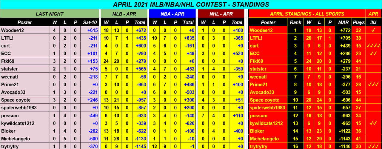 Screenshot-2021-04-11-APRIL-2021-NBA-NHL-MLB-Monthly-Contest-Google-Drive.png