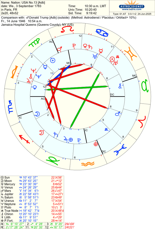 astro_61at_nation_usa_no13_adb_donald_trump_adb.84618.1547444