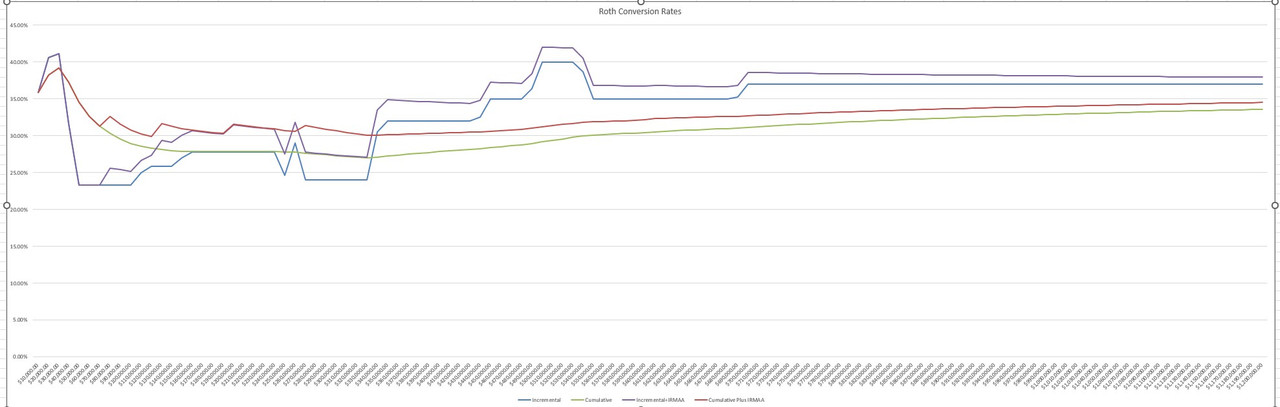 Roth Chart 2025 12 22