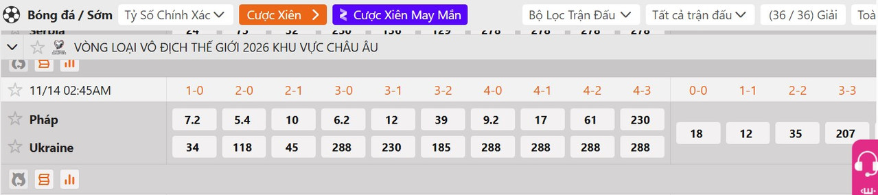 Tỷ lệ tỷ số chính xác Pháp vs Ukraine