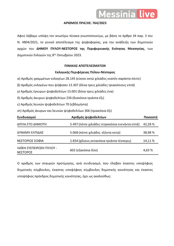 PYLOS APOTELESMATAΠΙΝΑΚΑΣ ΑΠΟΤΕΛΕΣΜΑΤΩΝ ΔΗΜΟΤΙΚΕΣ ΠΥΛΟΥ-ΝΕΣΤΟΡΟΣ (1)-page-019