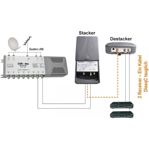 Johansson-9645S-KIT-Stacker-Destacker-Multi-band-Converter-Neues-Modell-ohne-Netzteil_b2