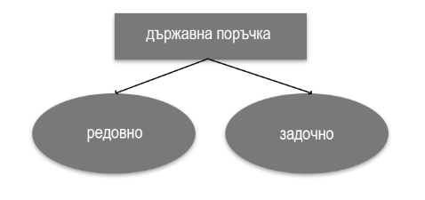 Прием - държавна поръчка