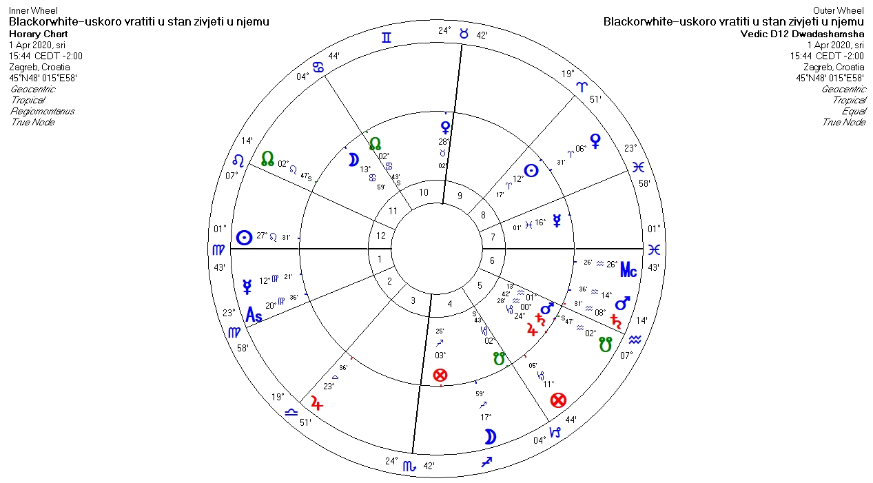 Blackorwhite-uskoro vratiti u stan, zivjeti u njemu-van radi potresa-DUADE