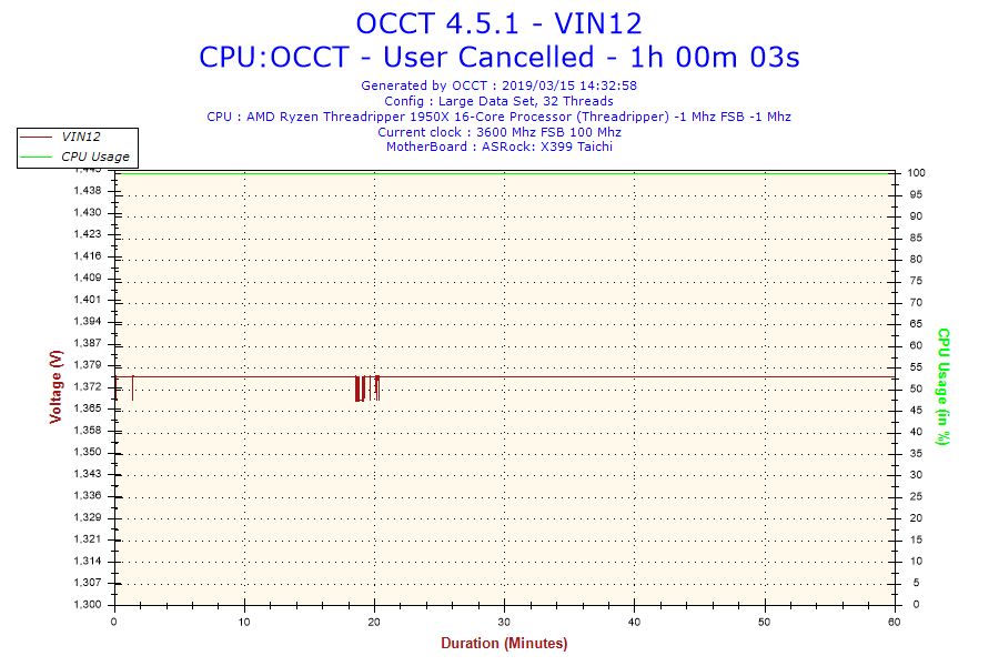 2019-03-15-14h32-Voltage-VIN12