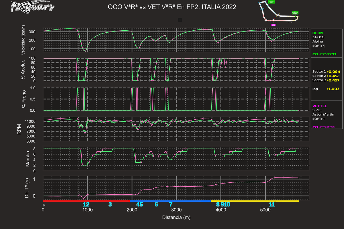 2022_16_FP2-OCO VªRª-VET VªRª_SABRGDT_tel_sect_curv