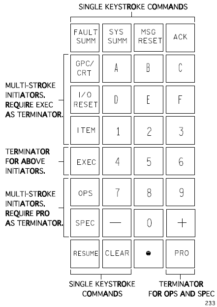 ShuttleDataEntryKeypad-FromManual