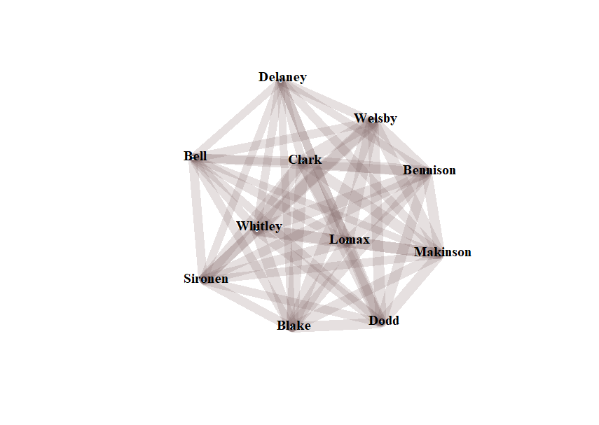 It is now a central trio of Clark, Whitley and Lomax, surrounded by (clockwork from the top), Delaney, Welsby, Bennison, Makinson, Dodd, Blake, Sironen and Bell.