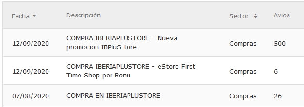 avios por compra online