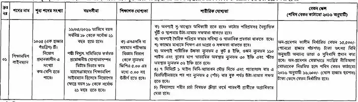 ছবি