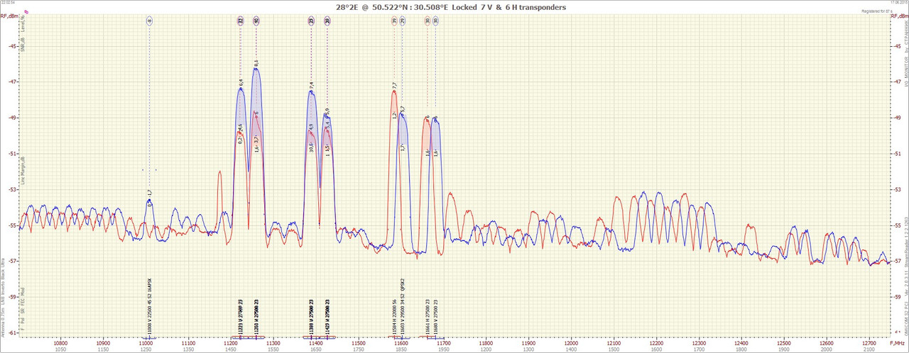 28°2E  1506172202_10700-12750 VH