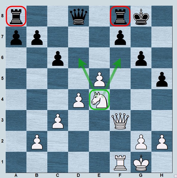 5 Reasons To Play the Sicilian Defense with Black - GM Gabuzyan