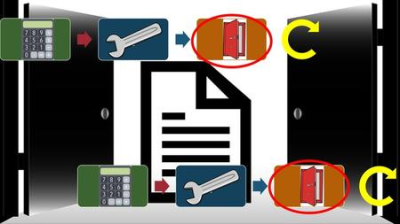 Financial Accounting - Closing Process