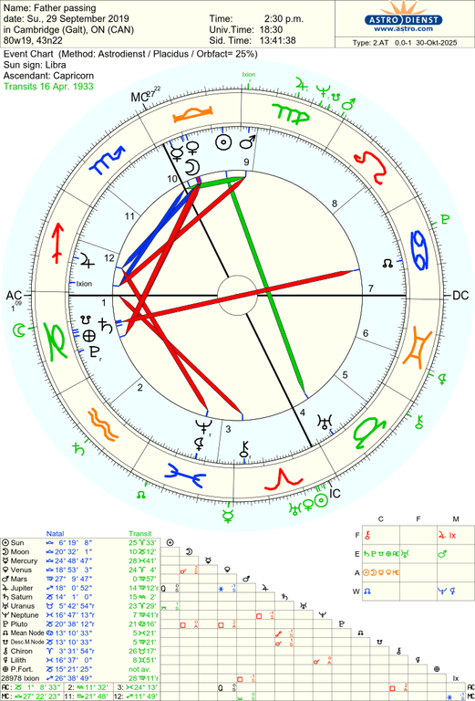 astro 2at father passing 4853 187820