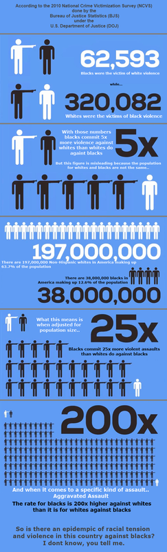 black on white crime