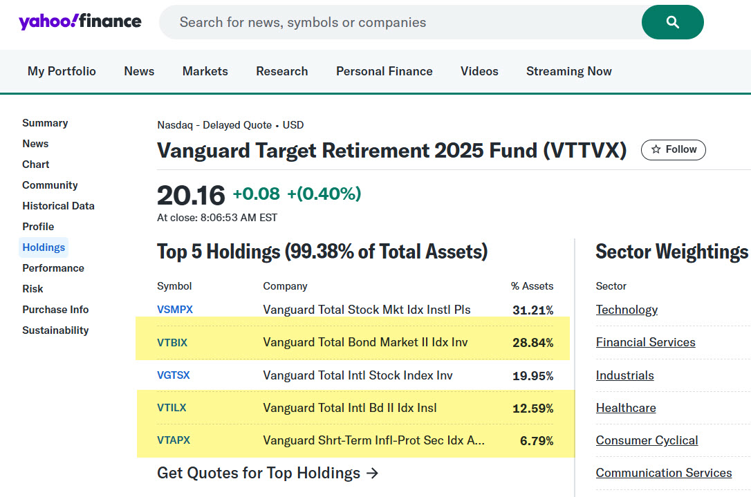 Target Date 2025 Vs. Vanguard Advisors Allocation - Bogleheads.org