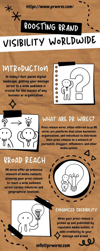 Boosting Brand Visibility Worldwide