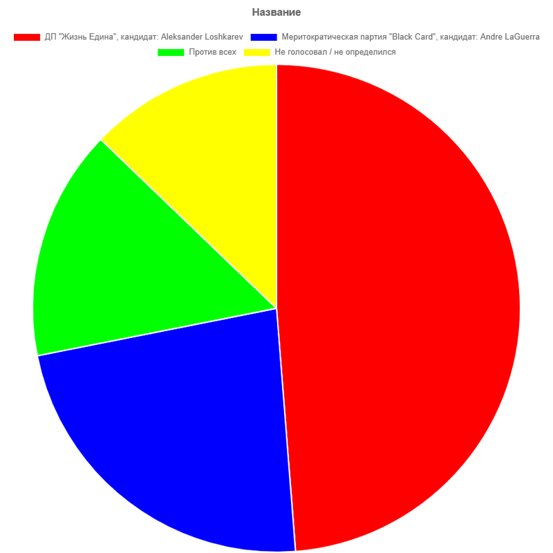 chart.png