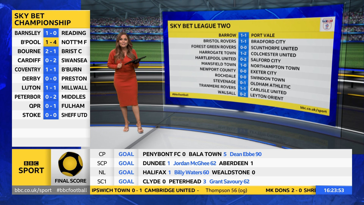 Final Score 20220402 16001730 ts snapshot 00 24 36 846 — Postimages