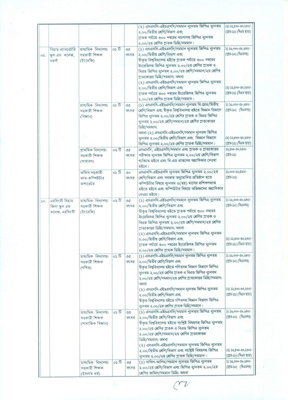 BIAM-Foundation-Job-Circular-2023-PDF-3