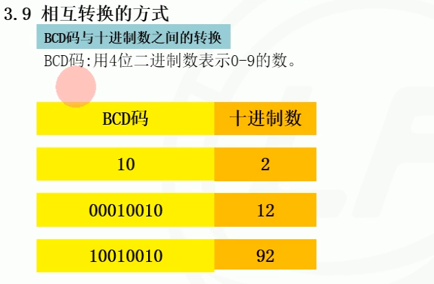 c14BCD码转十进制.png