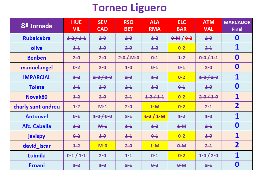 JUEGO con LA QUINIELA (9ª Edición) y EL QUINIGOL (8ª Edición) TEMP. 2020-21 (2ª parte) T08