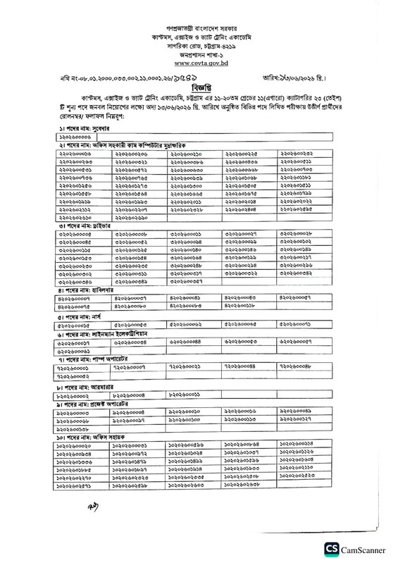 CEVT-Exam-Result-2026-PDF-1