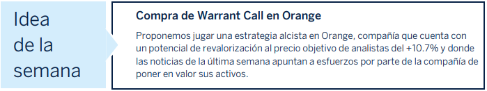 Idea warrants en BBVA Trader: compra Warrants call Orange