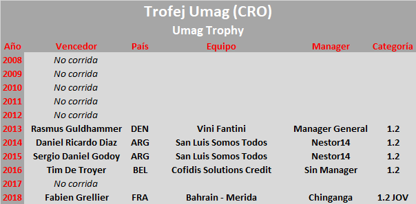06/03/2019 Trofej Umag - Umag Trophy CRO 1.2 Trojef-Umag