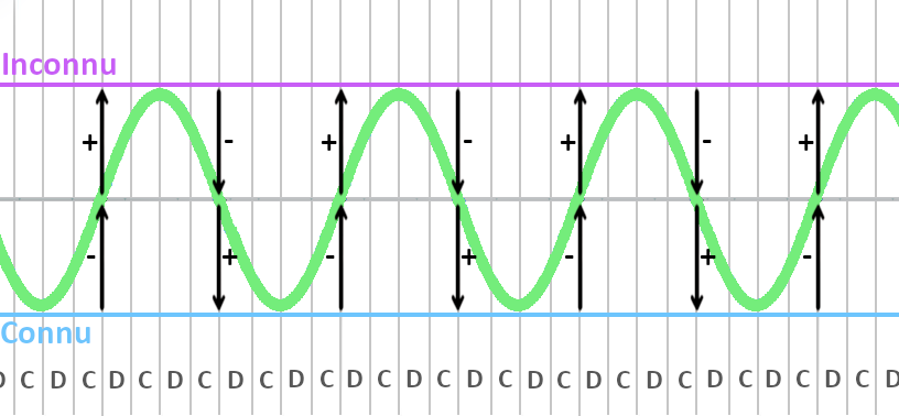em wave