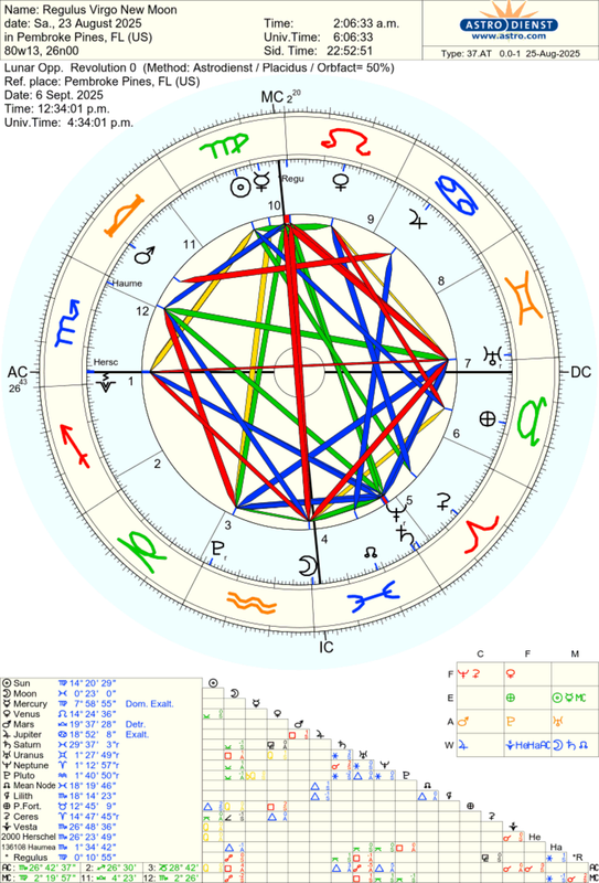 astro_37at_regulus_virgo_new_moon_202597.63424.1010118