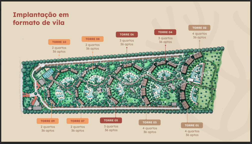 Implantação do Kora Home Resort