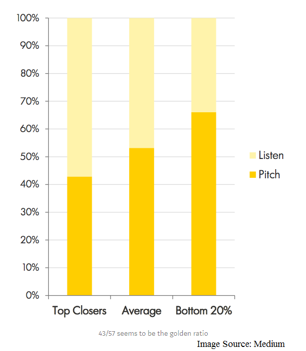 Sales Hackers report