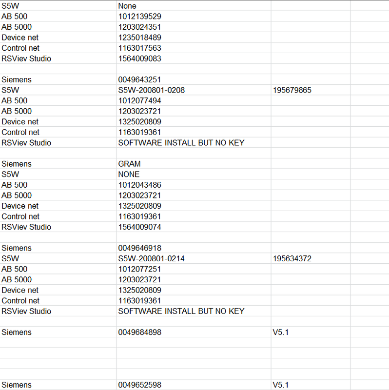 RSLinx all RSLinx V1.7