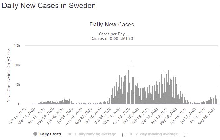 Sweden-Sept-8-new-cases.jpg