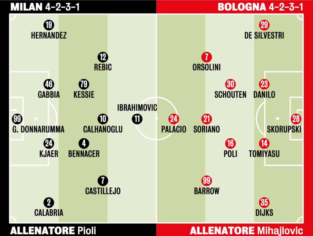 milanbof.png