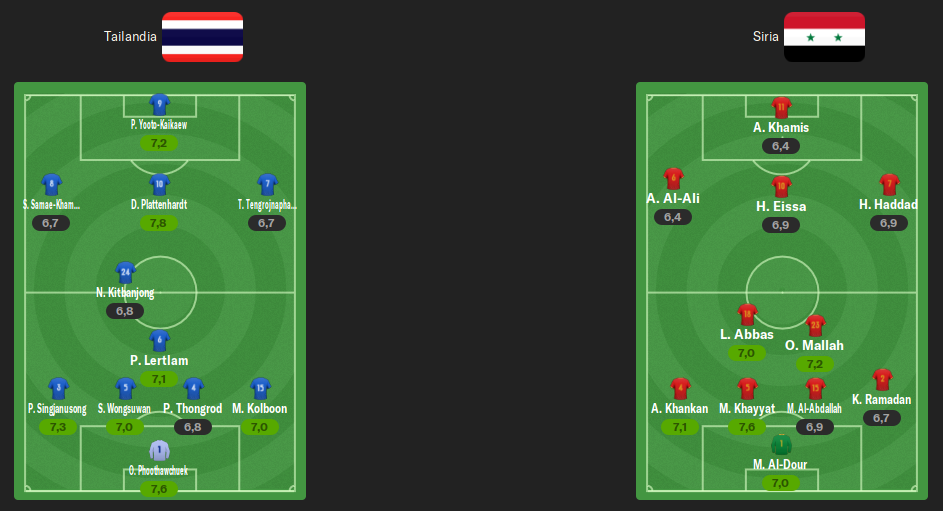 alineaciones-cuartos.png