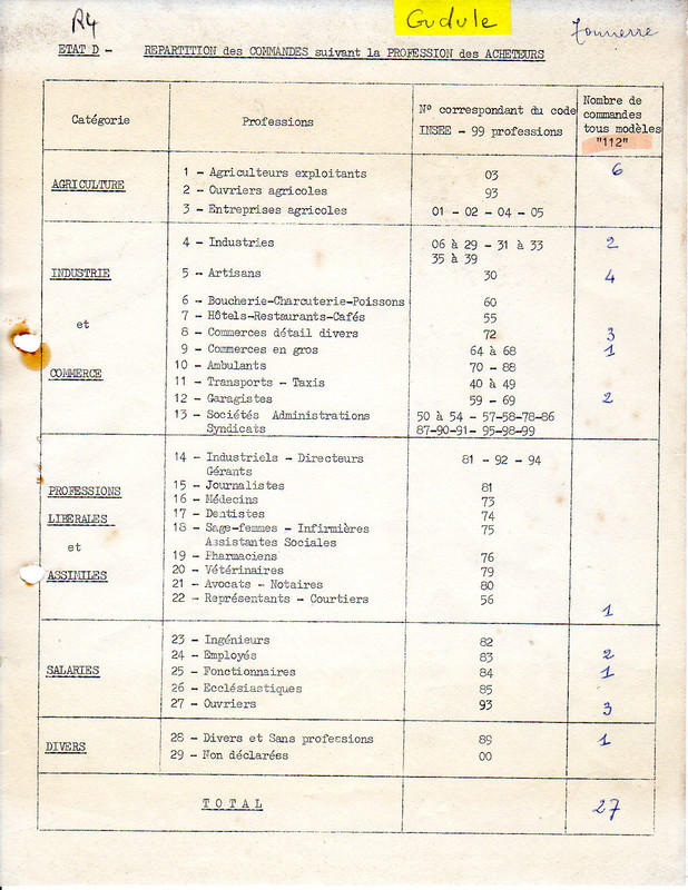 1962-01-04 Statistiques ventes R4 (4)