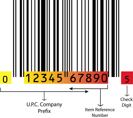 UPC information