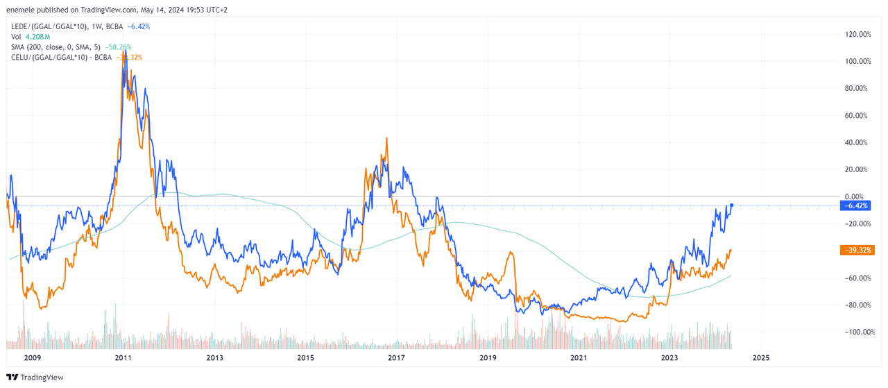 LEDE_(GGAL_GGAL_10)_2024-05-14_19-53-24