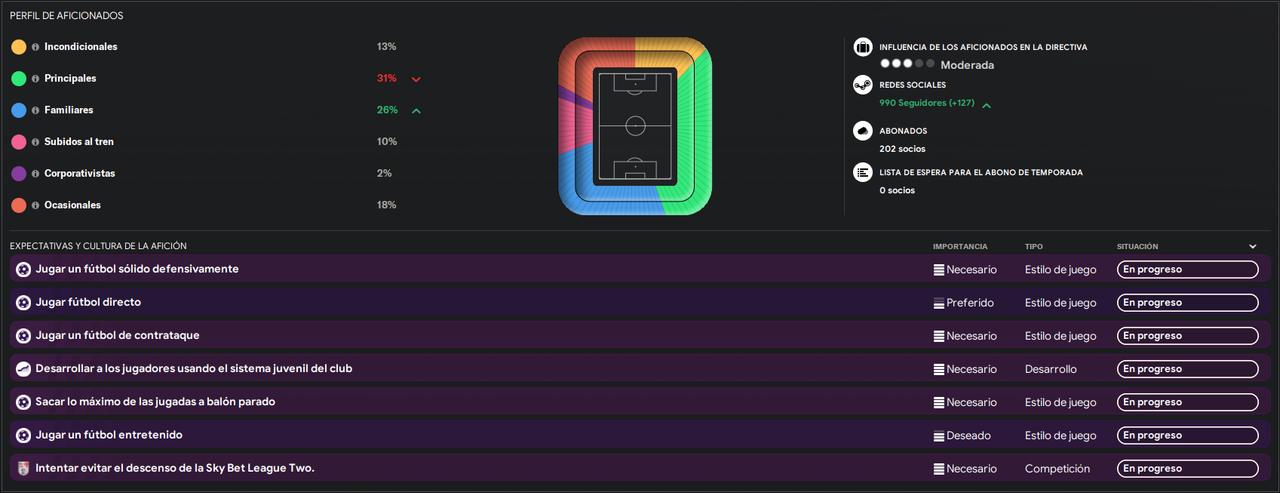 Perfil aficionados 2029