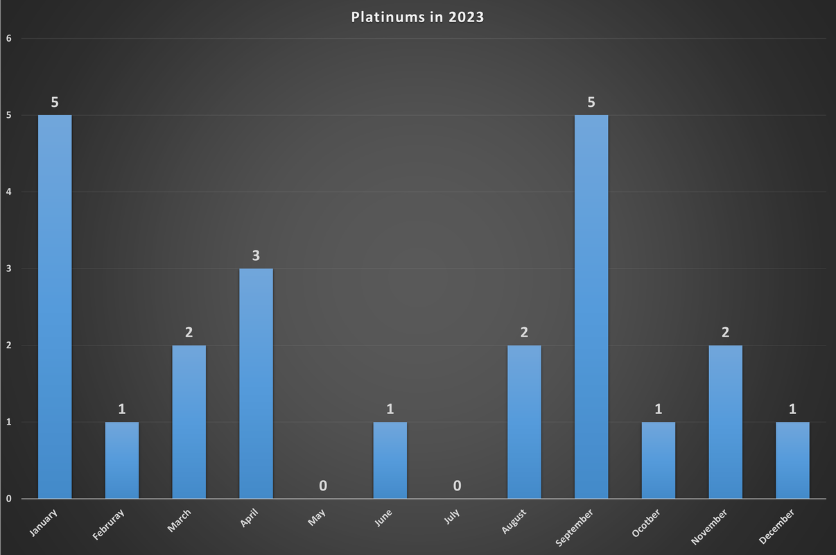 Platinums-in-2023.png