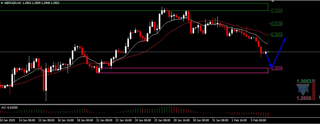 GBPUSD in Technical_Screenshot-300