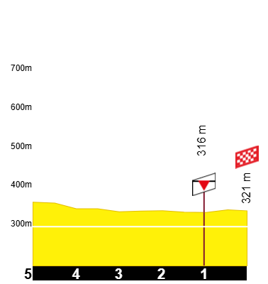 etape-15-tdf-2026 (1)