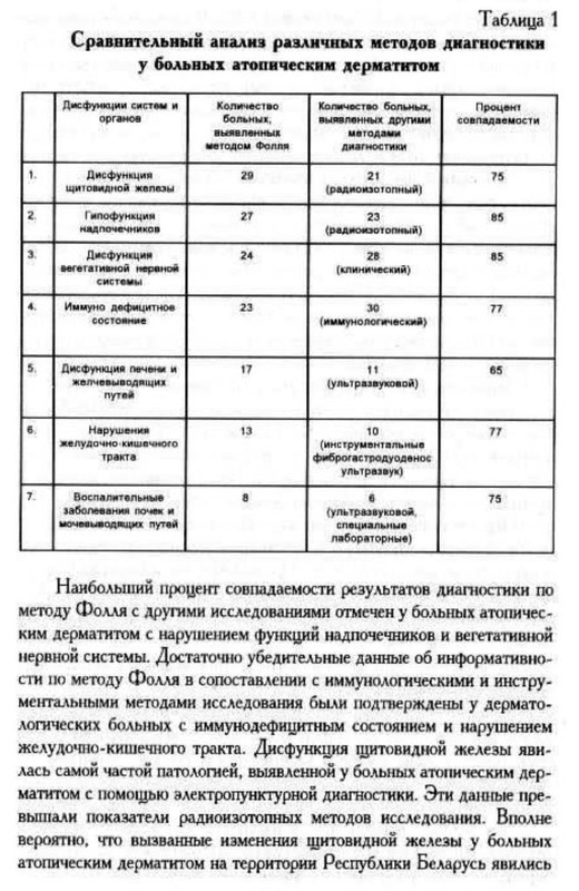 дерматит-лупичёв 002